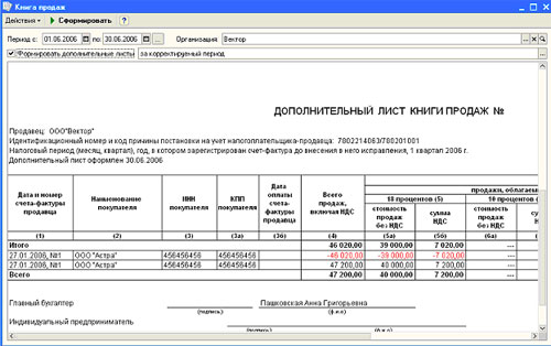 Правила Ведения книги Продаж