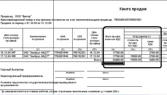 фактуры счета договора